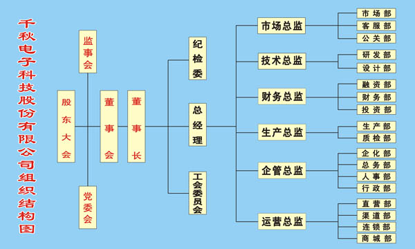 千秋公司組織結(jié)構(gòu)圖.jpg