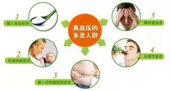 來自高血壓的求救信號