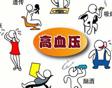 高血壓疾病對(duì)人體帶來(lái)的危害-玄鹿中頻治療儀