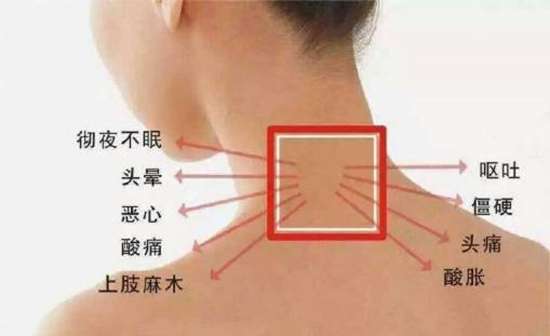 頸椎病不及時(shí)治療的危害