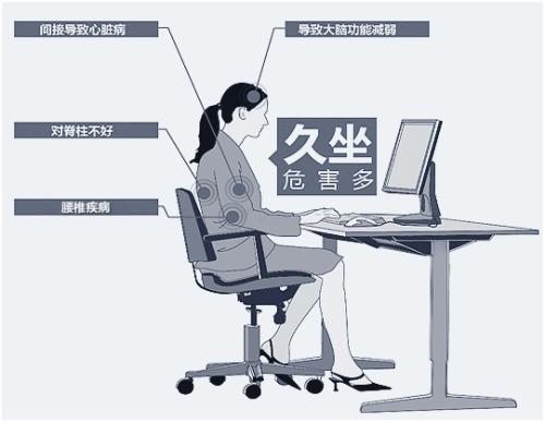 久坐的危害，可能比你想的還要嚴(yán)重